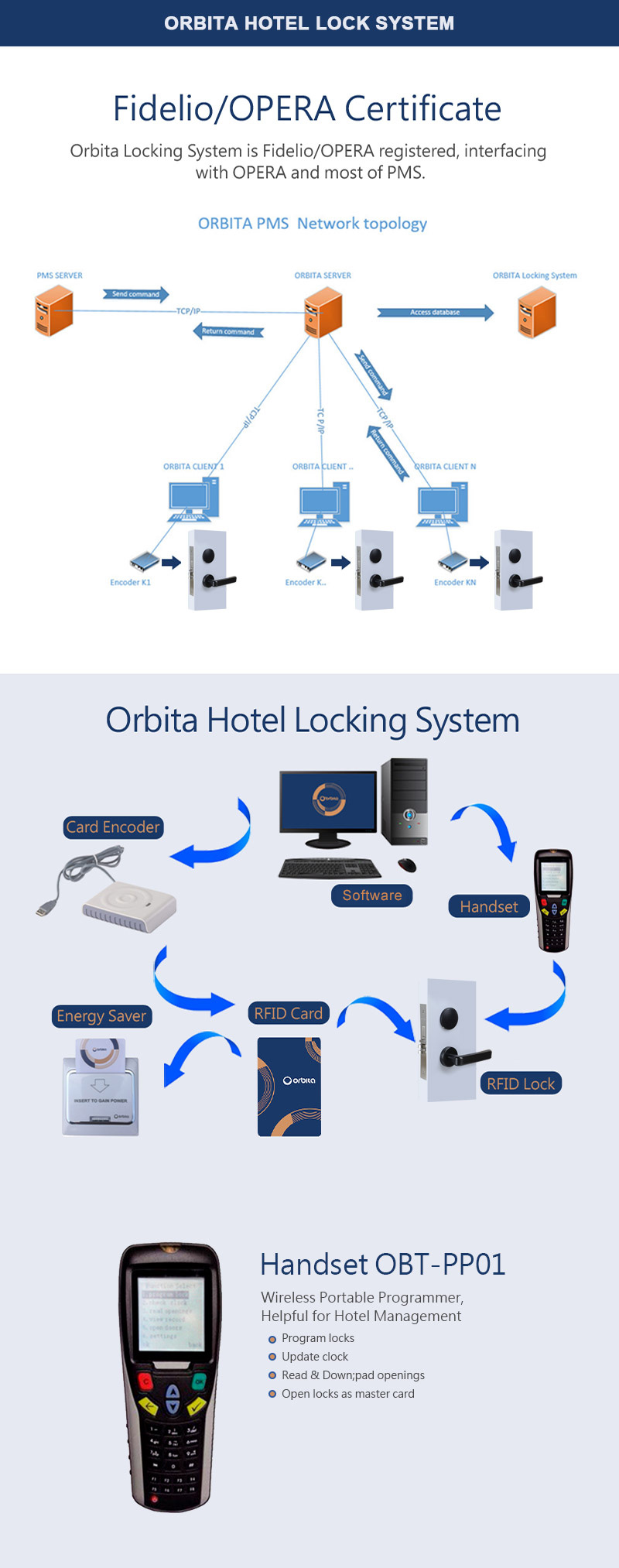 Khóa khách sạn RFID mã S3479A nhãn hiệu ORBITA