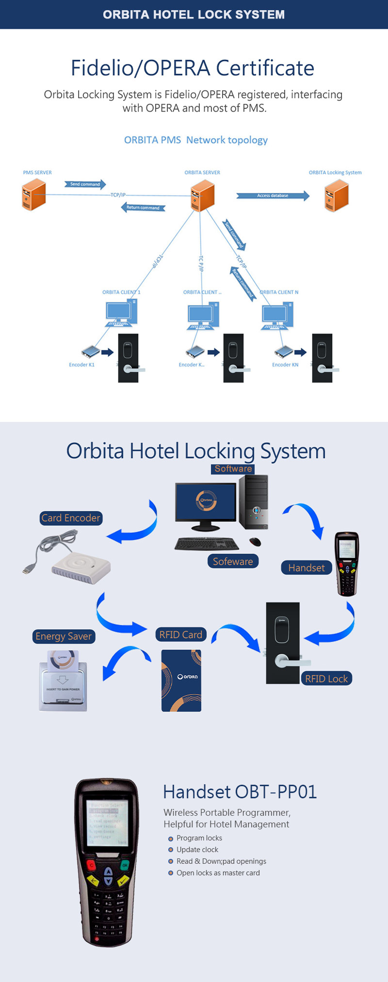 Khóa khách sạn S3078 ORBITA
