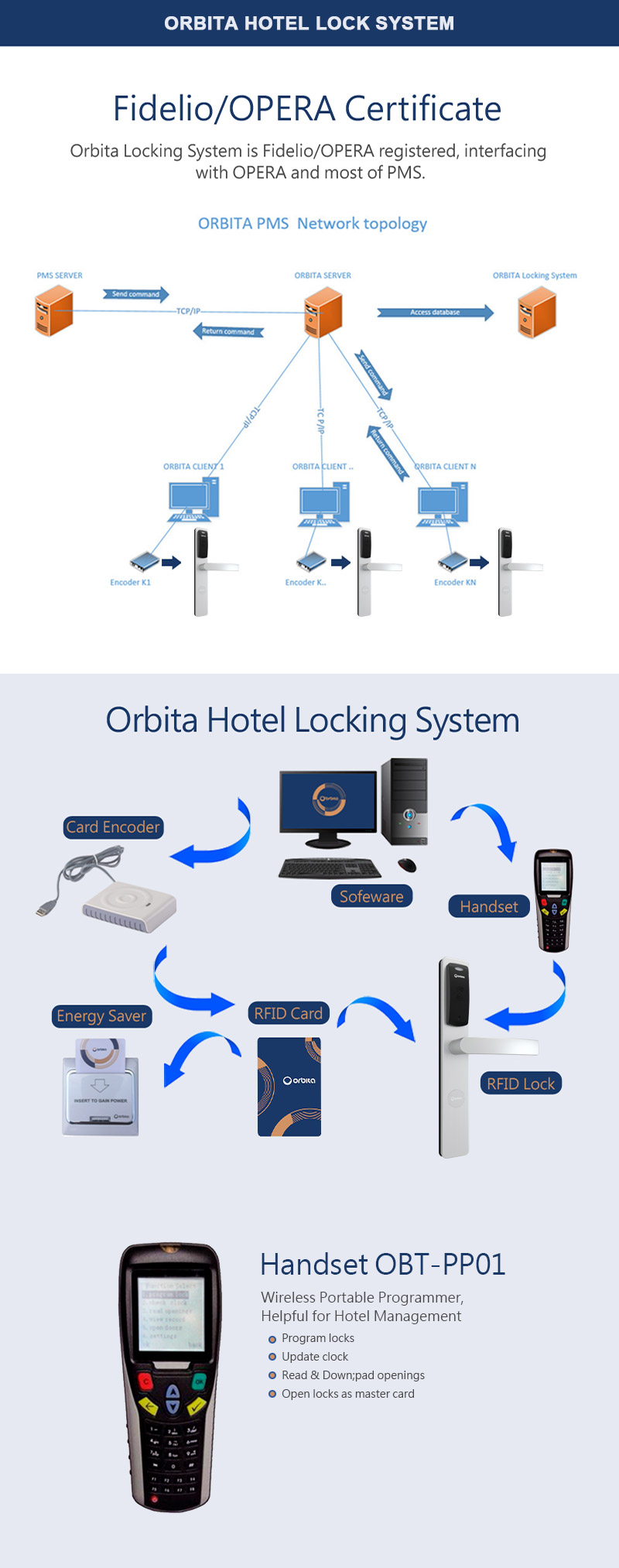 Khóa lỗ mộng khách sạn E3464P ORBITA EU