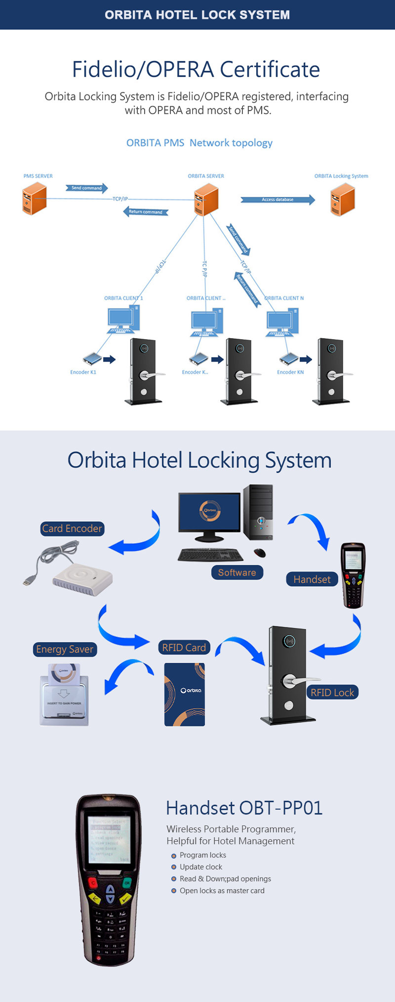 Khóa RFID khách sạn S3474 ORBITA