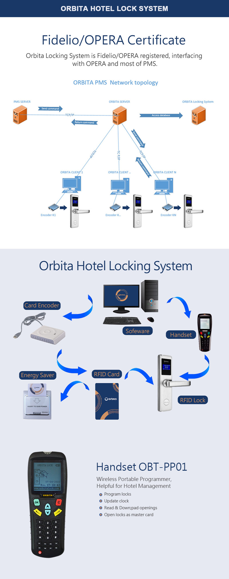Khóa khách sạn LCD ORBITA E4131