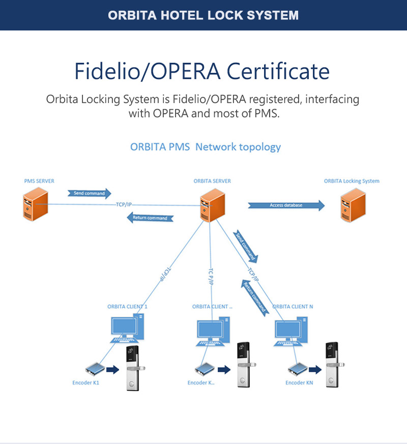 Khóa khách sạn E3592 ORBITA