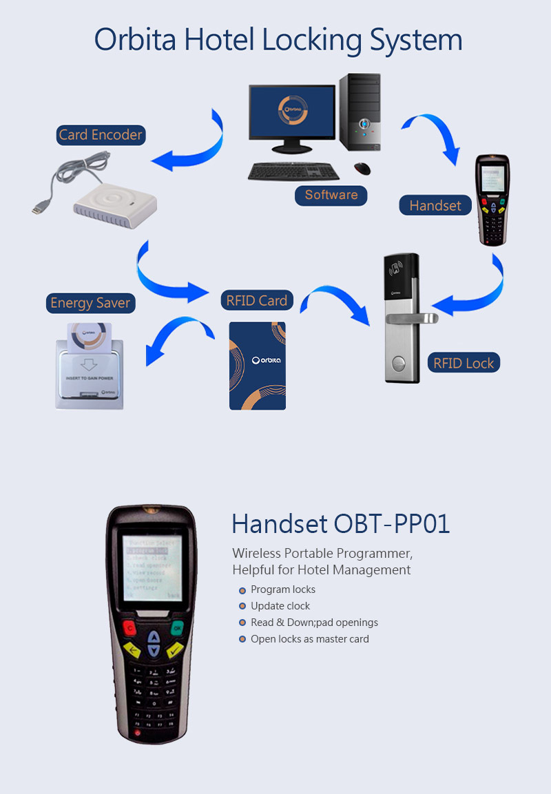 Khóa khách sạn E3592 ORBITA